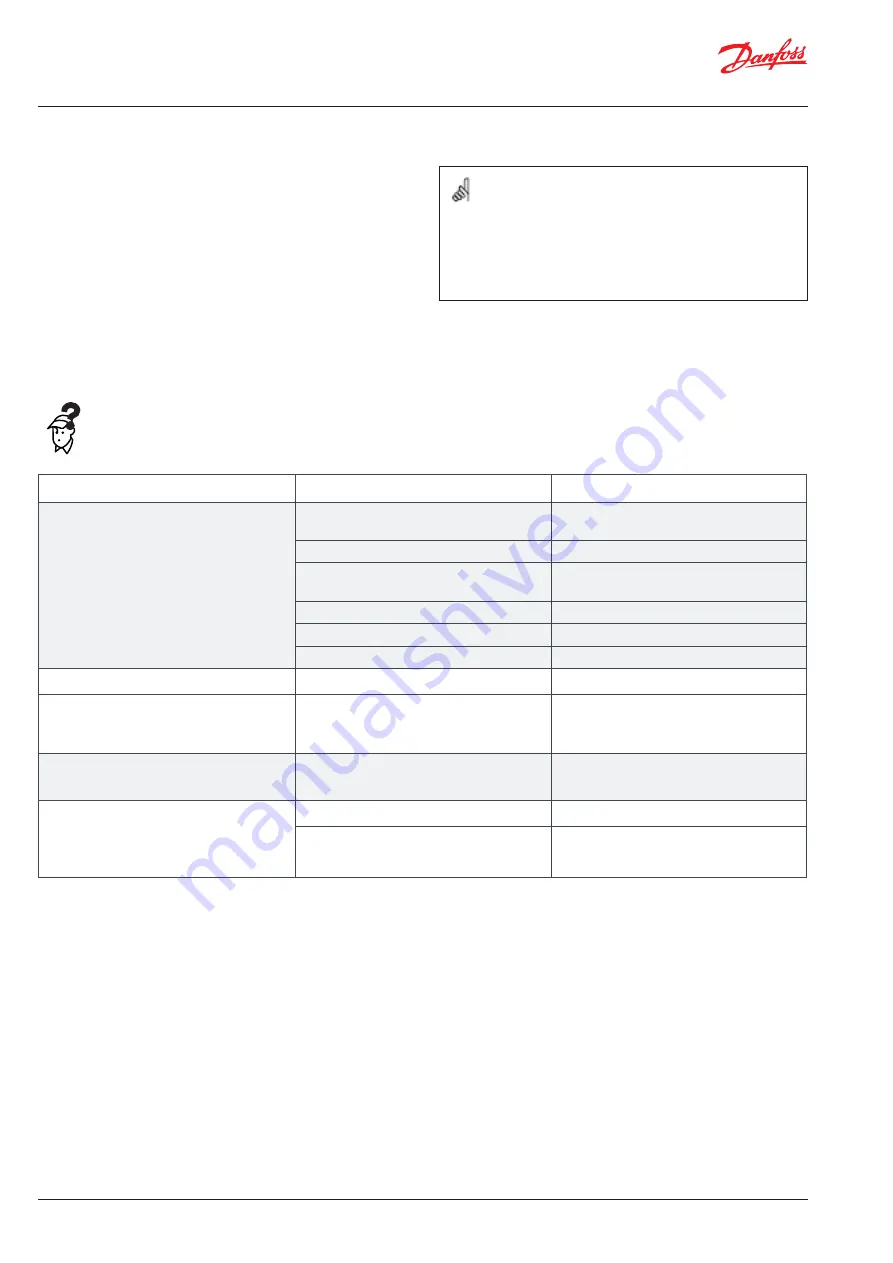 Danfoss EvoFlat WSS Mounting And Installation Manual Download Page 16