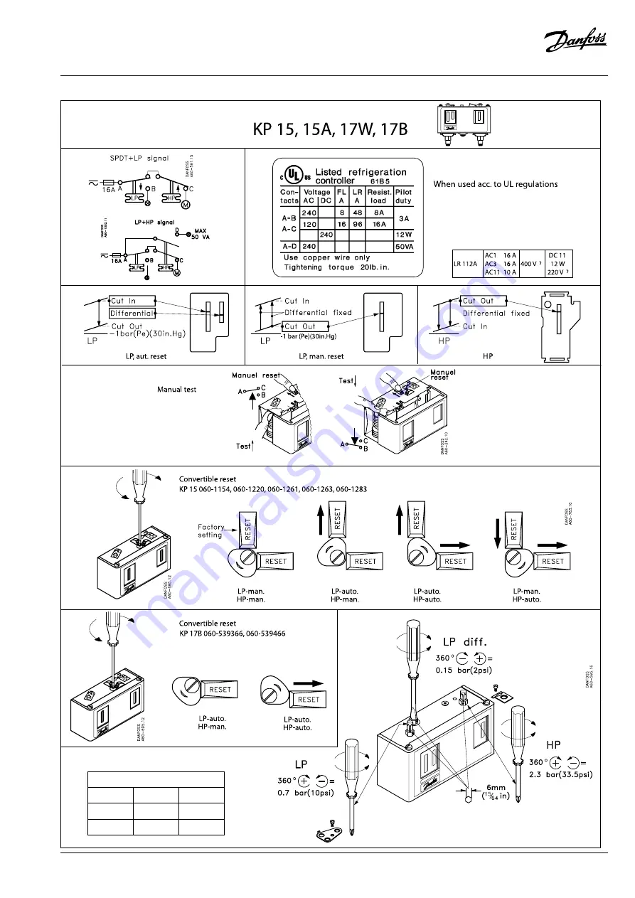 Danfoss FF10G Instructions Manual Download Page 5