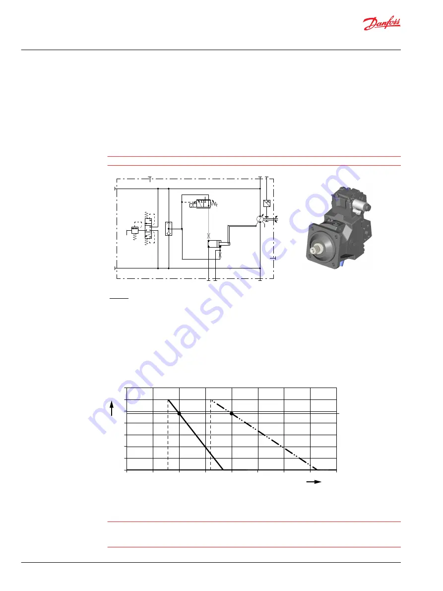 Danfoss H1 Series Скачать руководство пользователя страница 62