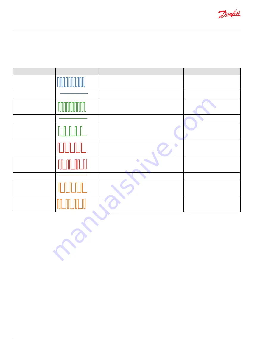 Danfoss Ikompact User Manual Download Page 10