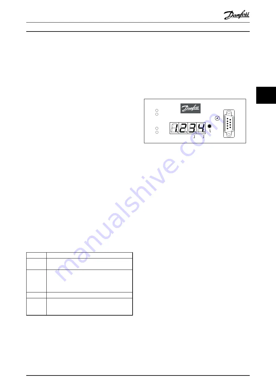 Danfoss ISD Encoder Box Скачать руководство пользователя страница 13