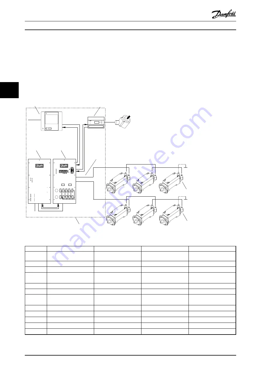 Danfoss ISD Encoder Box Скачать руководство пользователя страница 14