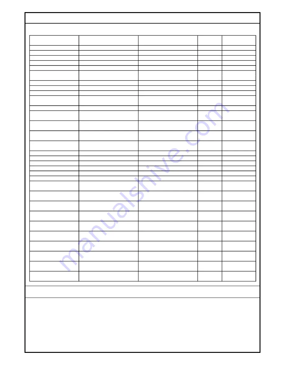 Danfoss KGS Quick Start Manual Download Page 9