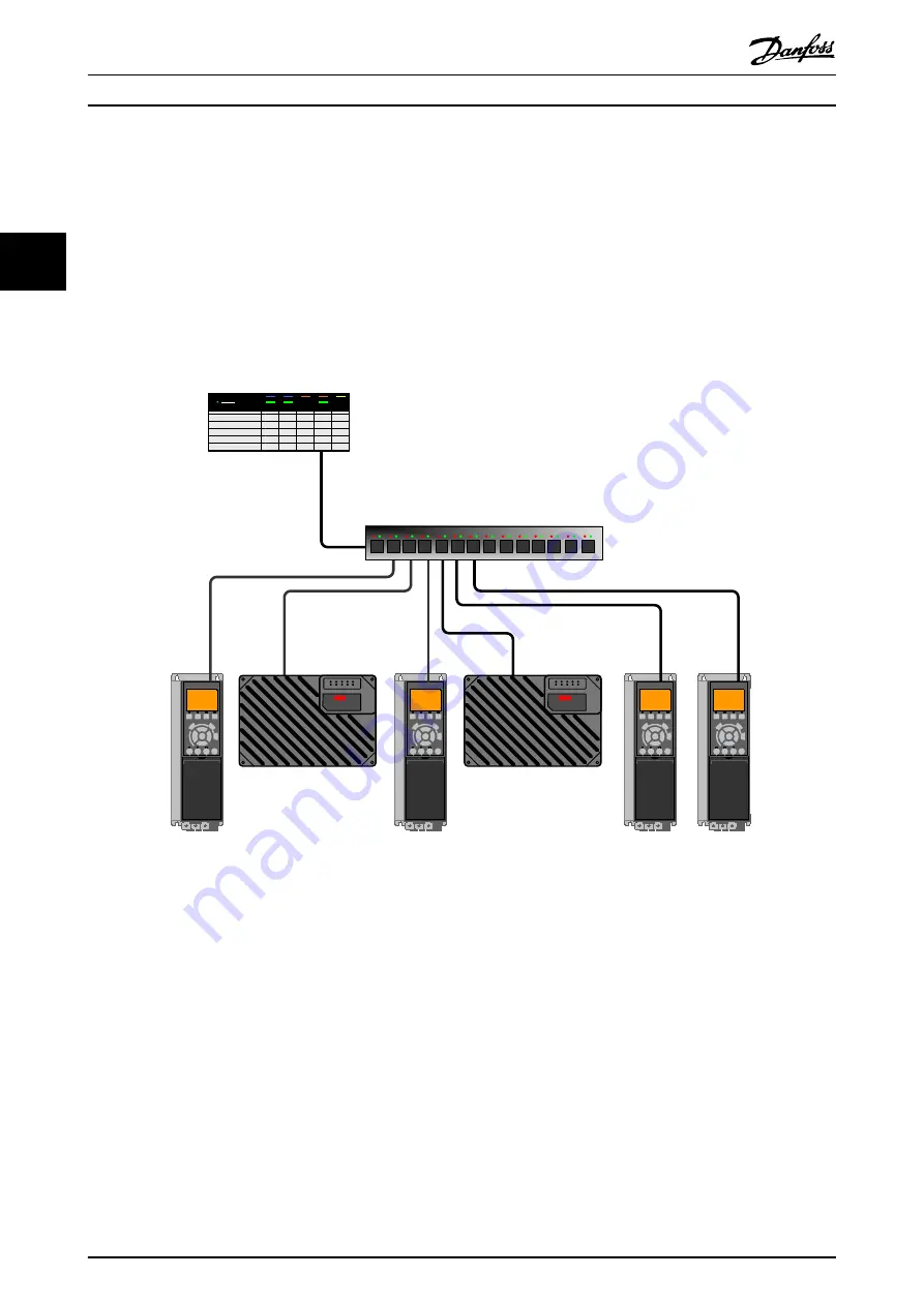 Danfoss MCA 122 Modbus TCP Скачать руководство пользователя страница 14