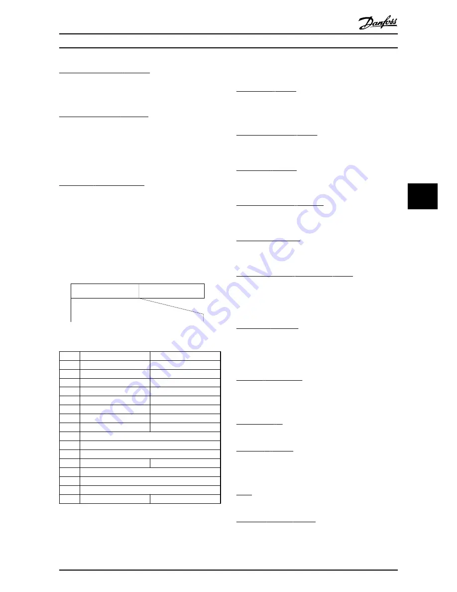 Danfoss MCA 123 POWERLINK Operating Instructions Manual Download Page 21