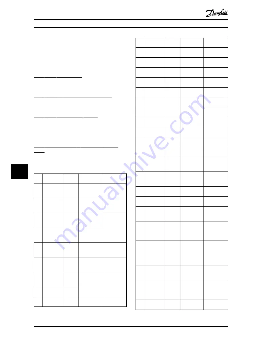 Danfoss MCA 123 POWERLINK Operating Instructions Manual Download Page 48