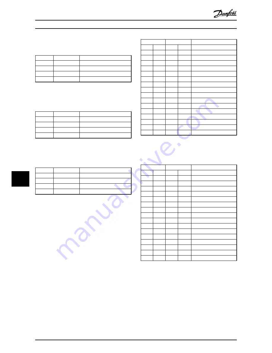 Danfoss MCA 123 POWERLINK Operating Instructions Manual Download Page 50