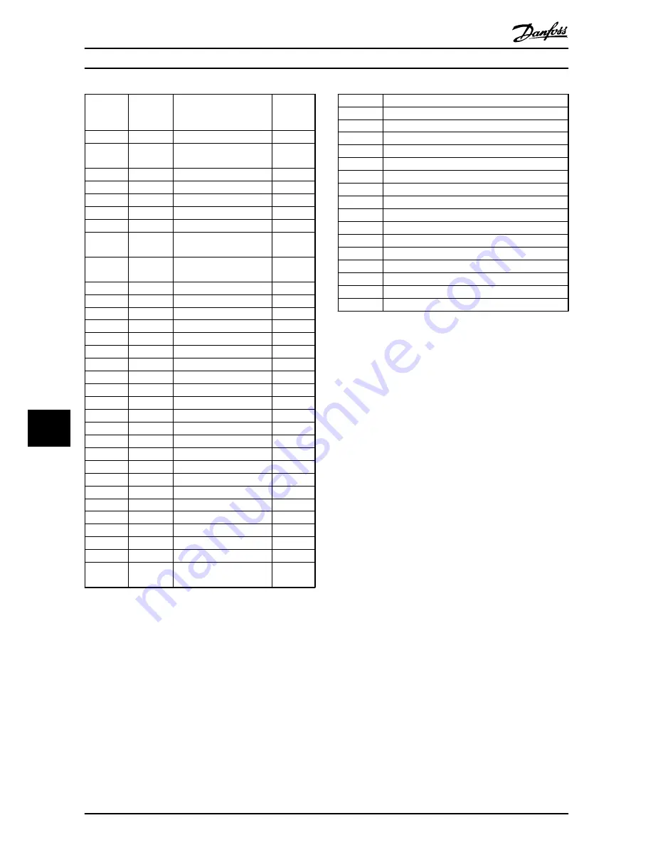 Danfoss MCA 123 POWERLINK Operating Instructions Manual Download Page 52