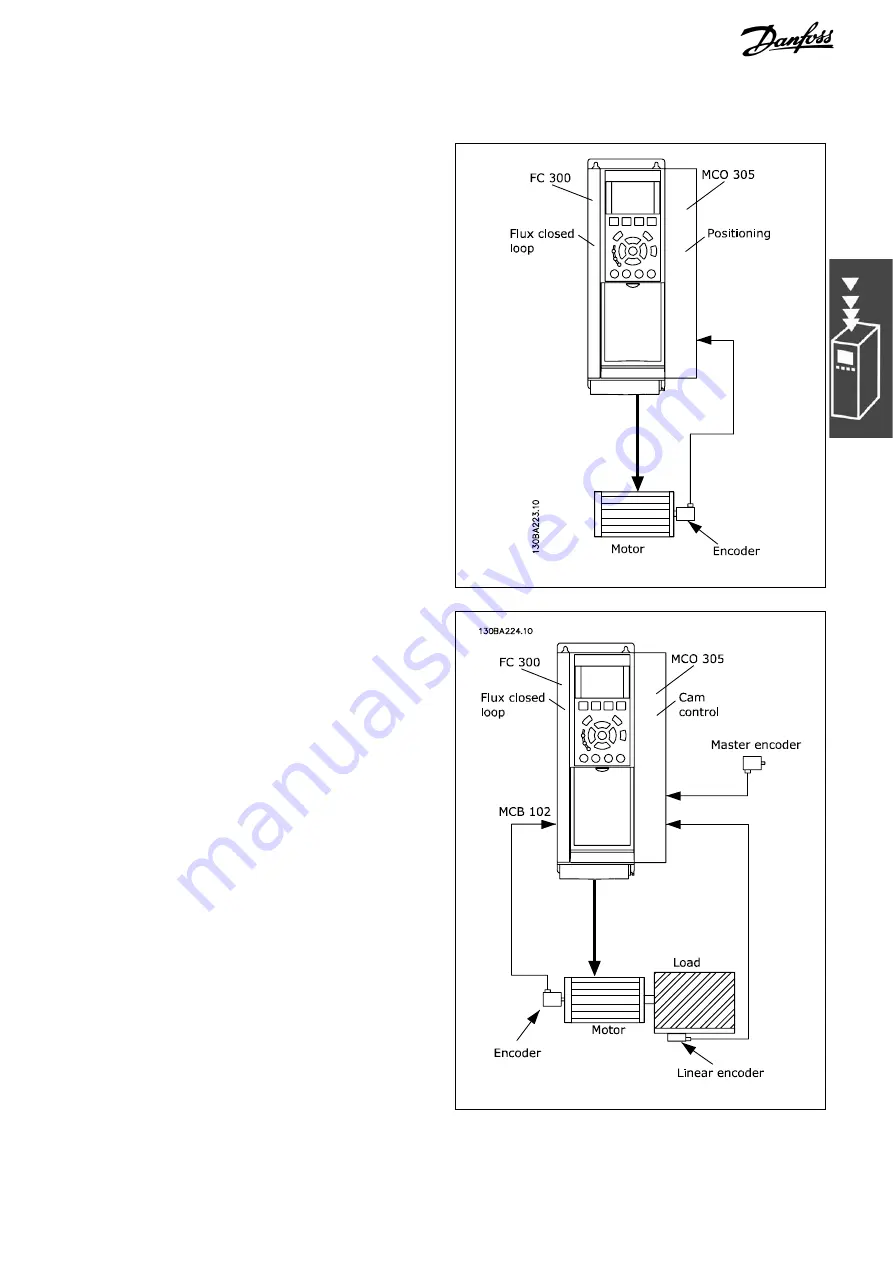 Danfoss MCO 305 Design Manual Download Page 13