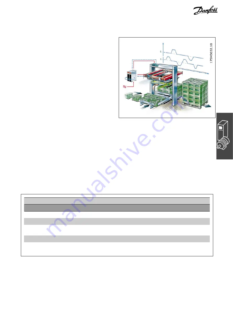 Danfoss MCO 305 Скачать руководство пользователя страница 19