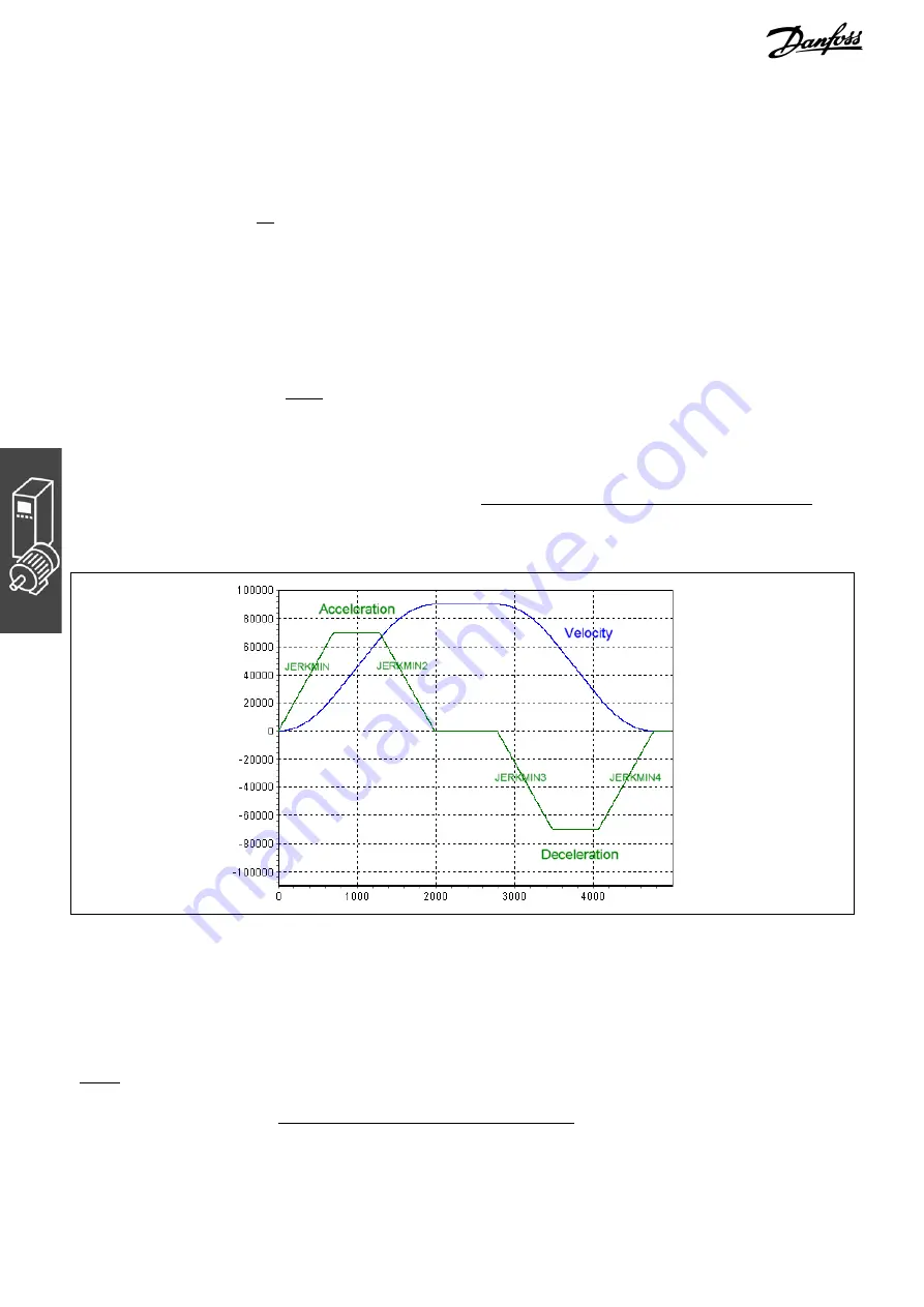 Danfoss MCO 305 Design Manual Download Page 48