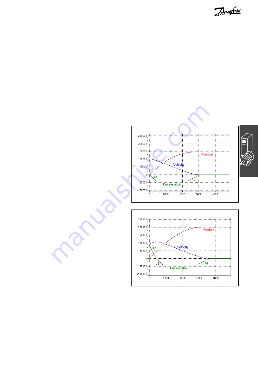 Danfoss MCO 305 Скачать руководство пользователя страница 49