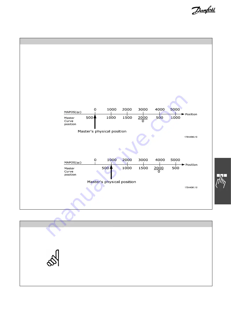 Danfoss MCO 305 Design Manual Download Page 105