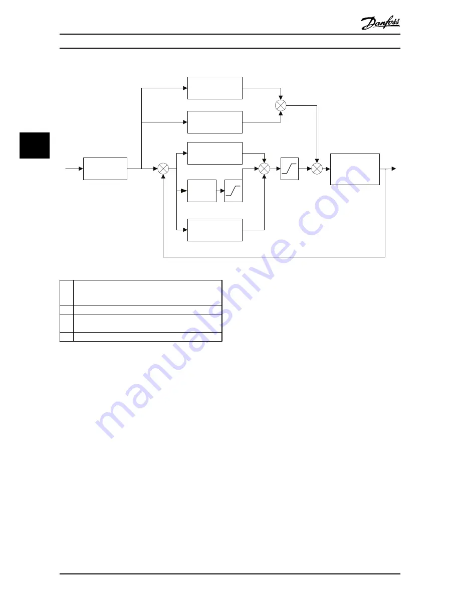 Danfoss MCO 305 Скачать руководство пользователя страница 21