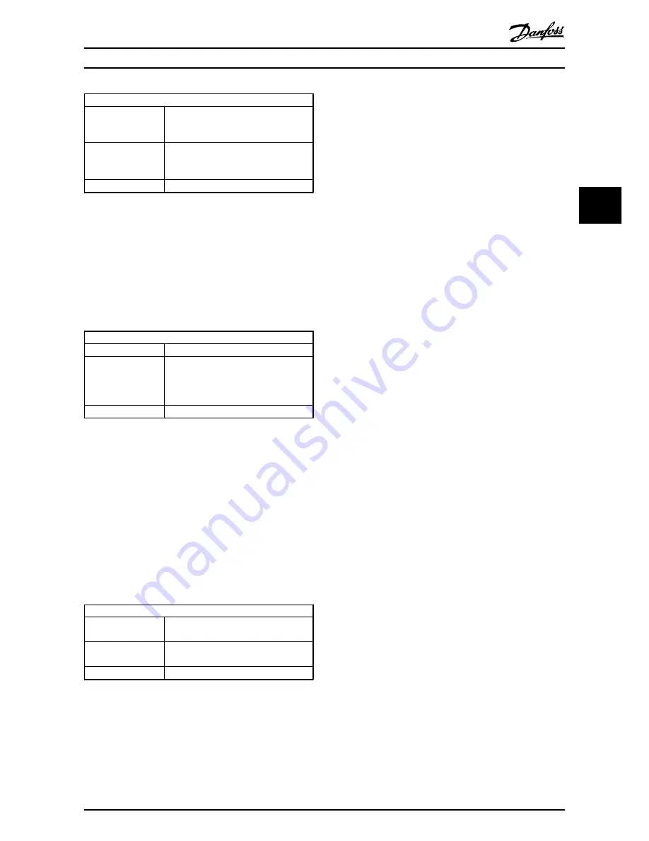 Danfoss MCO 305 Operating Instructions Manual Download Page 22