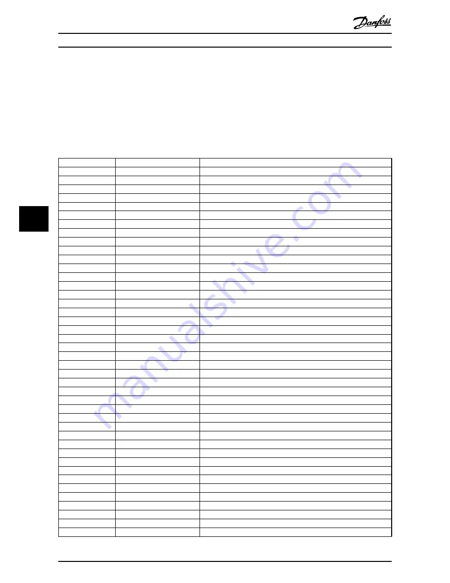 Danfoss MCO 305 Operating Instructions Manual Download Page 29