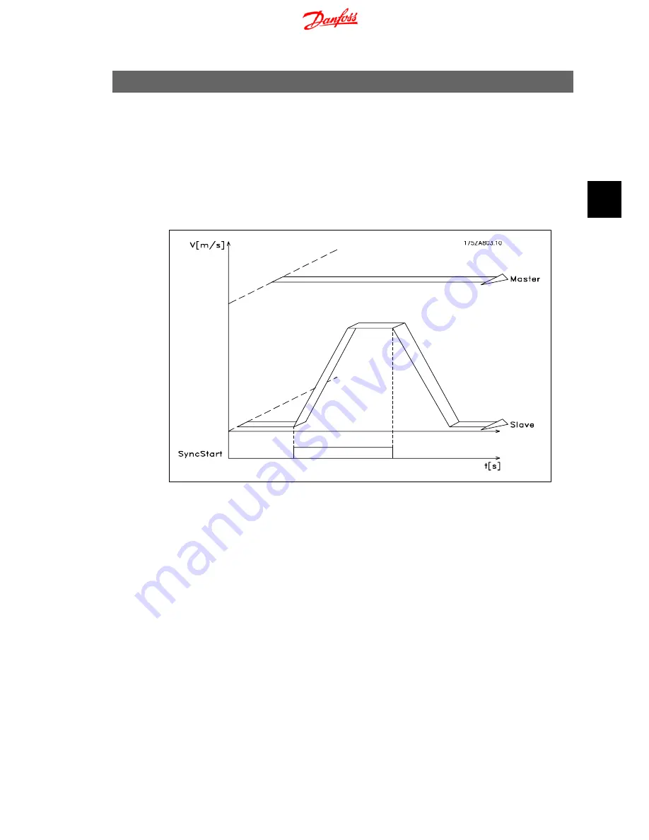 Danfoss MCO 350 Operating Instructions Manual Download Page 47