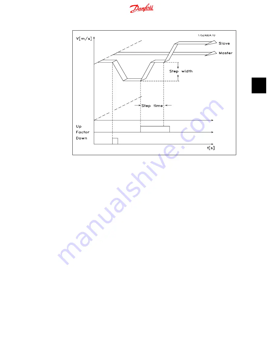 Danfoss MCO 350 Operating Instructions Manual Download Page 49