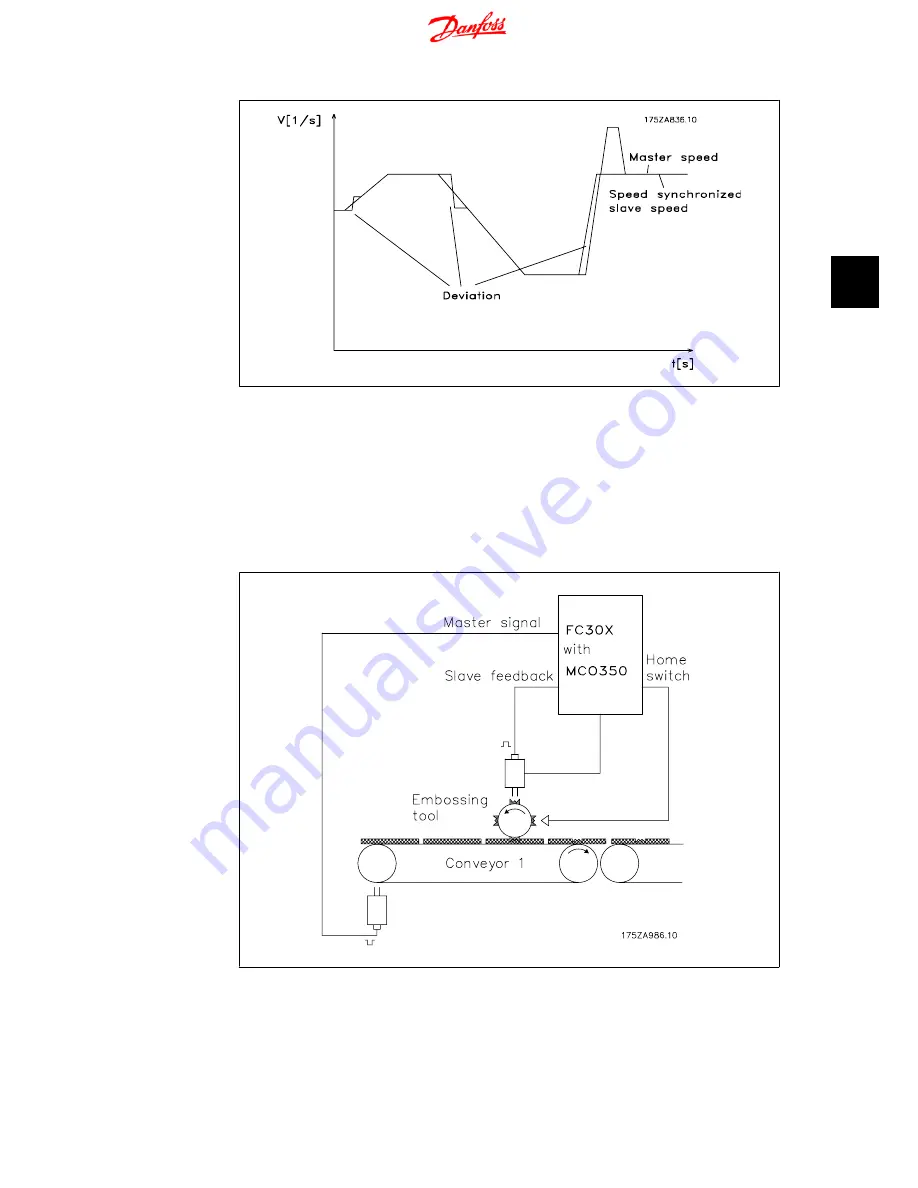 Danfoss MCO 350 Operating Instructions Manual Download Page 59