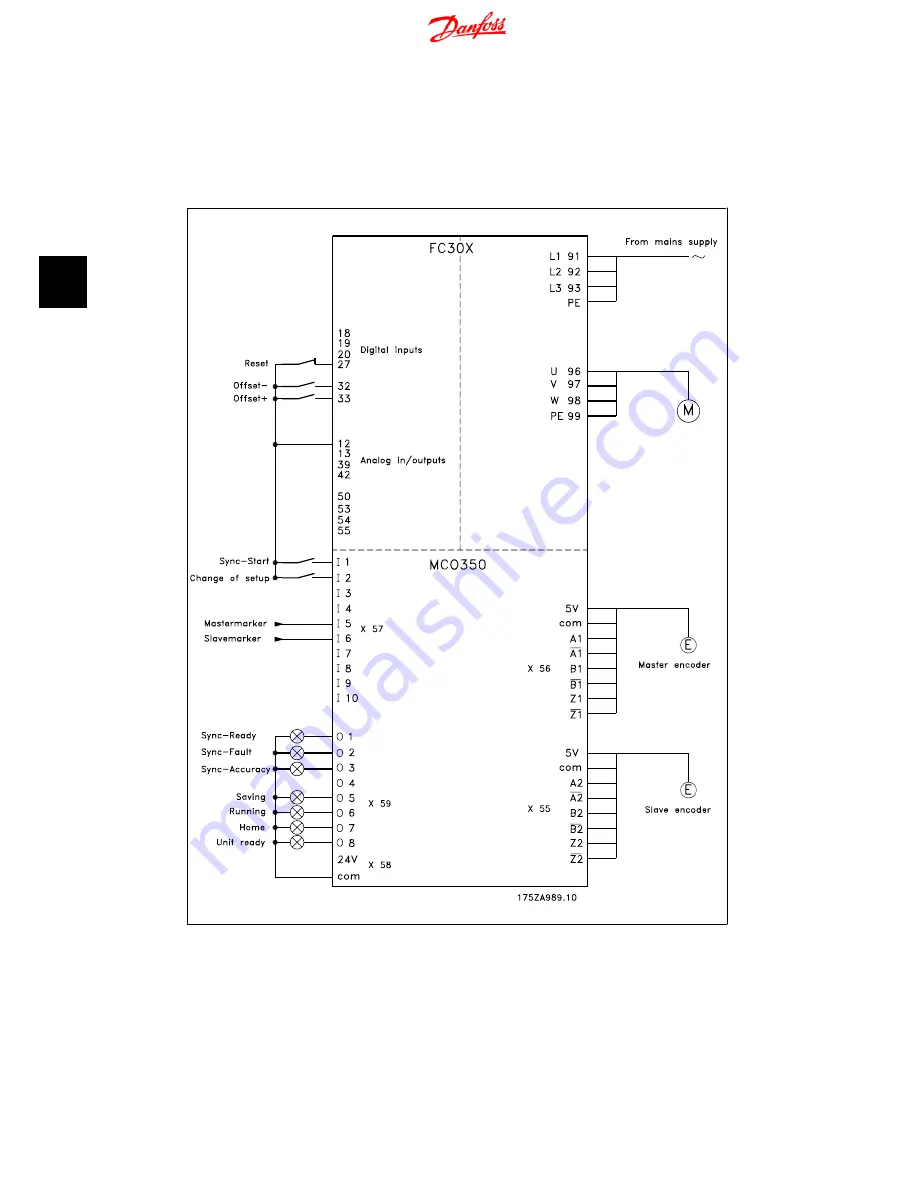 Danfoss MCO 350 Operating Instructions Manual Download Page 72