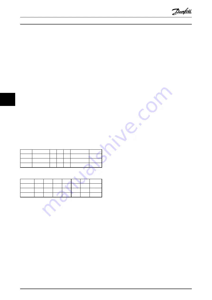 Danfoss MCO 351 Operating Instructions Manual Download Page 46