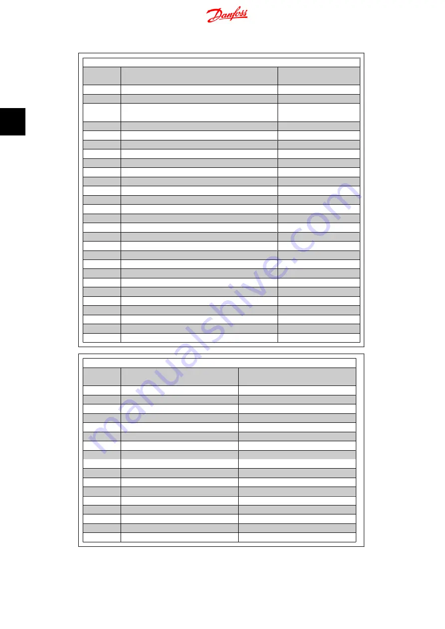 Danfoss MCO 351 Technical Data Manual Download Page 18