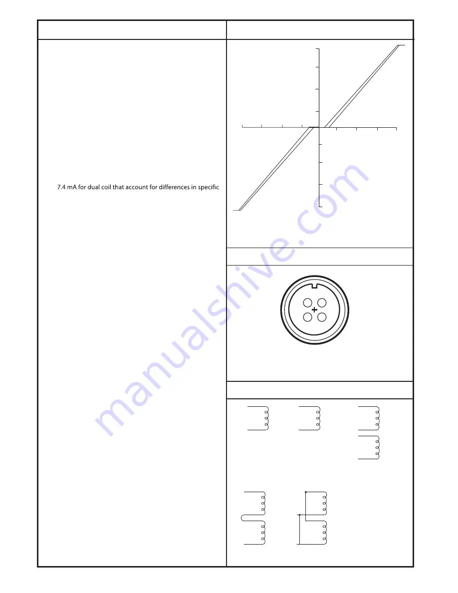 Danfoss MCV104A Manual Download Page 5