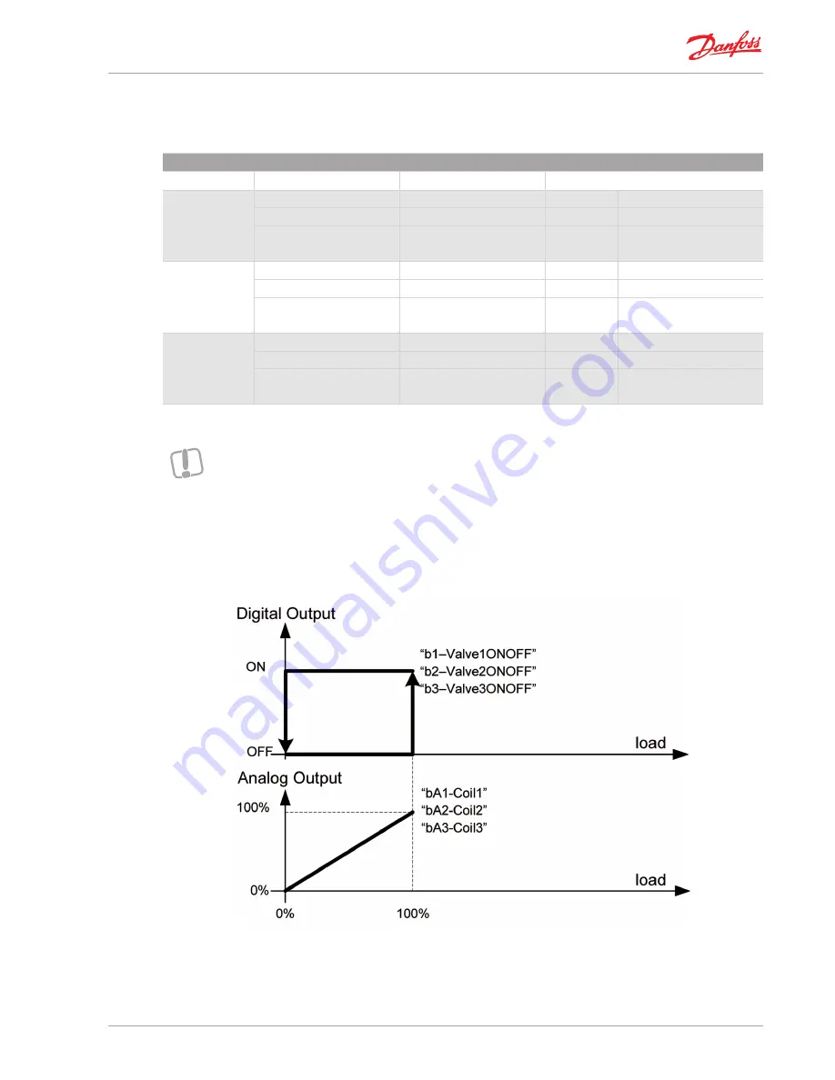 Danfoss MCX08M User Manual Download Page 19