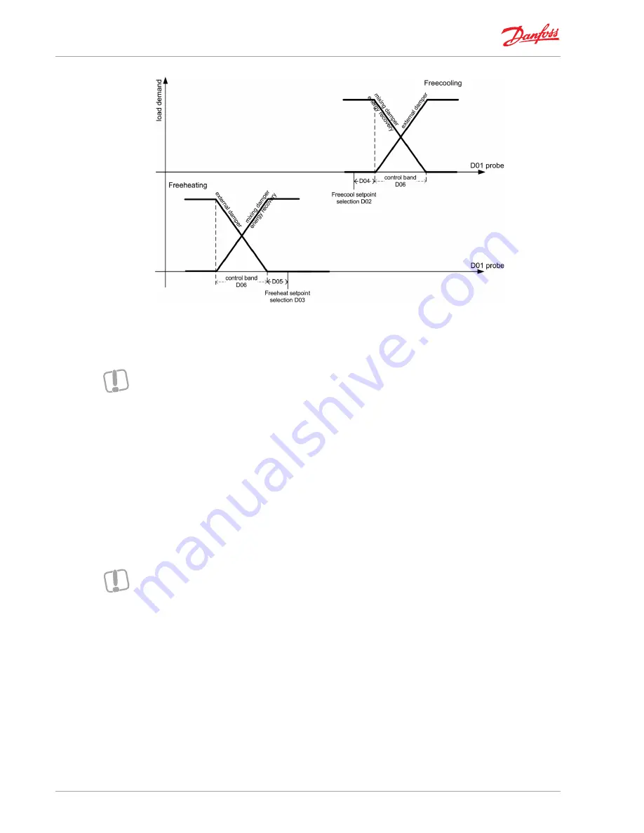 Danfoss MCX08M User Manual Download Page 32