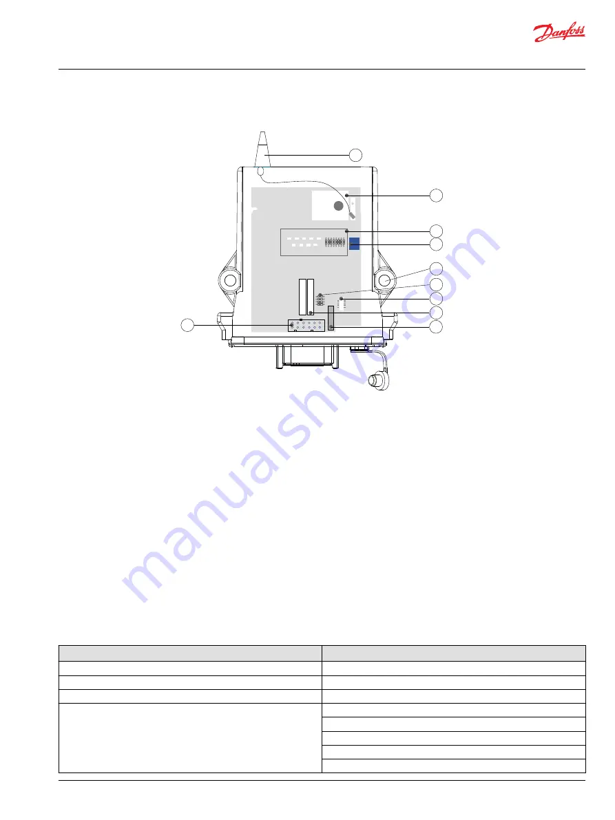 Danfoss MPCAN User Manual Download Page 7