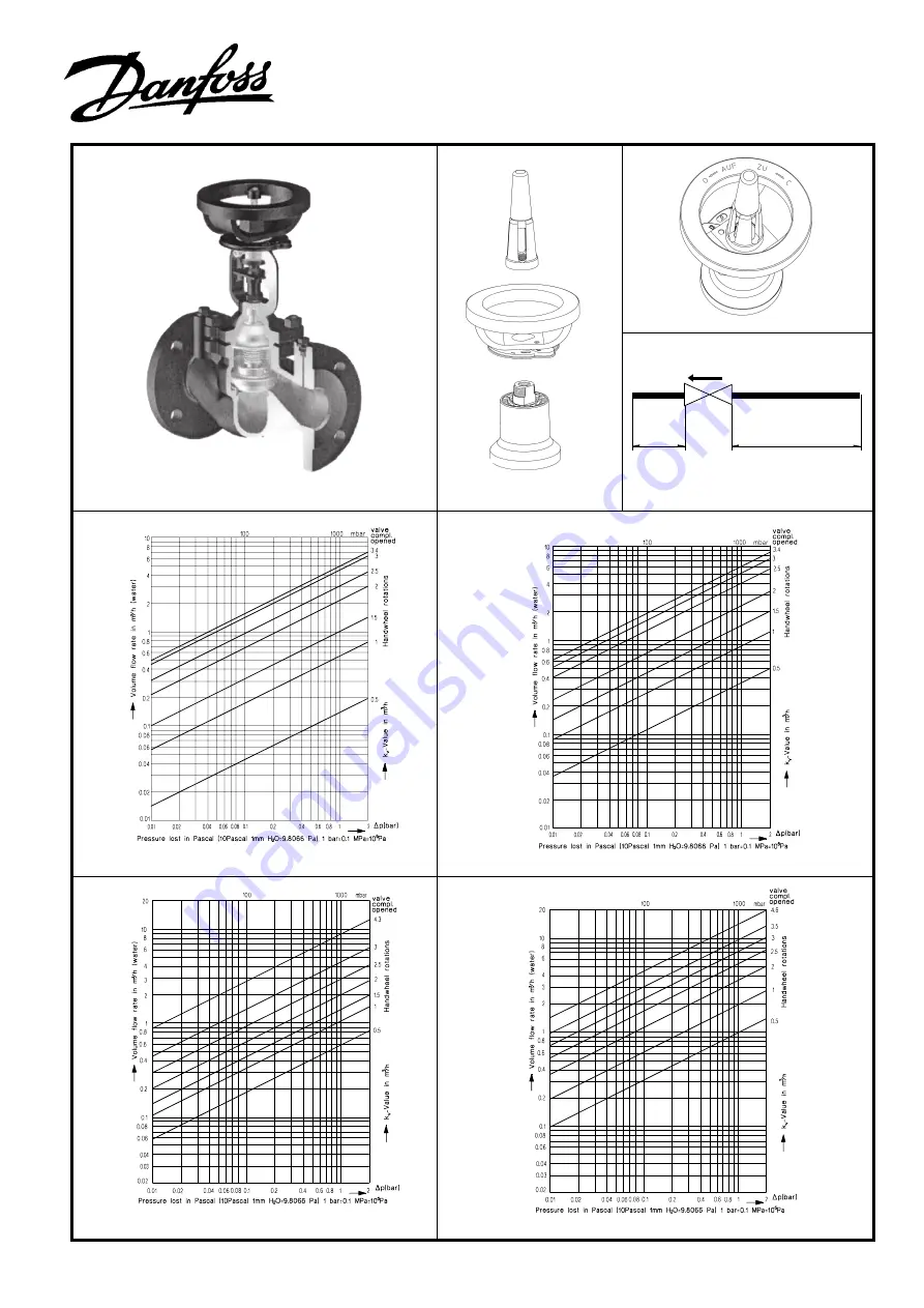 Danfoss MSV-F Plus DN 15 Instructions Manual Download Page 1