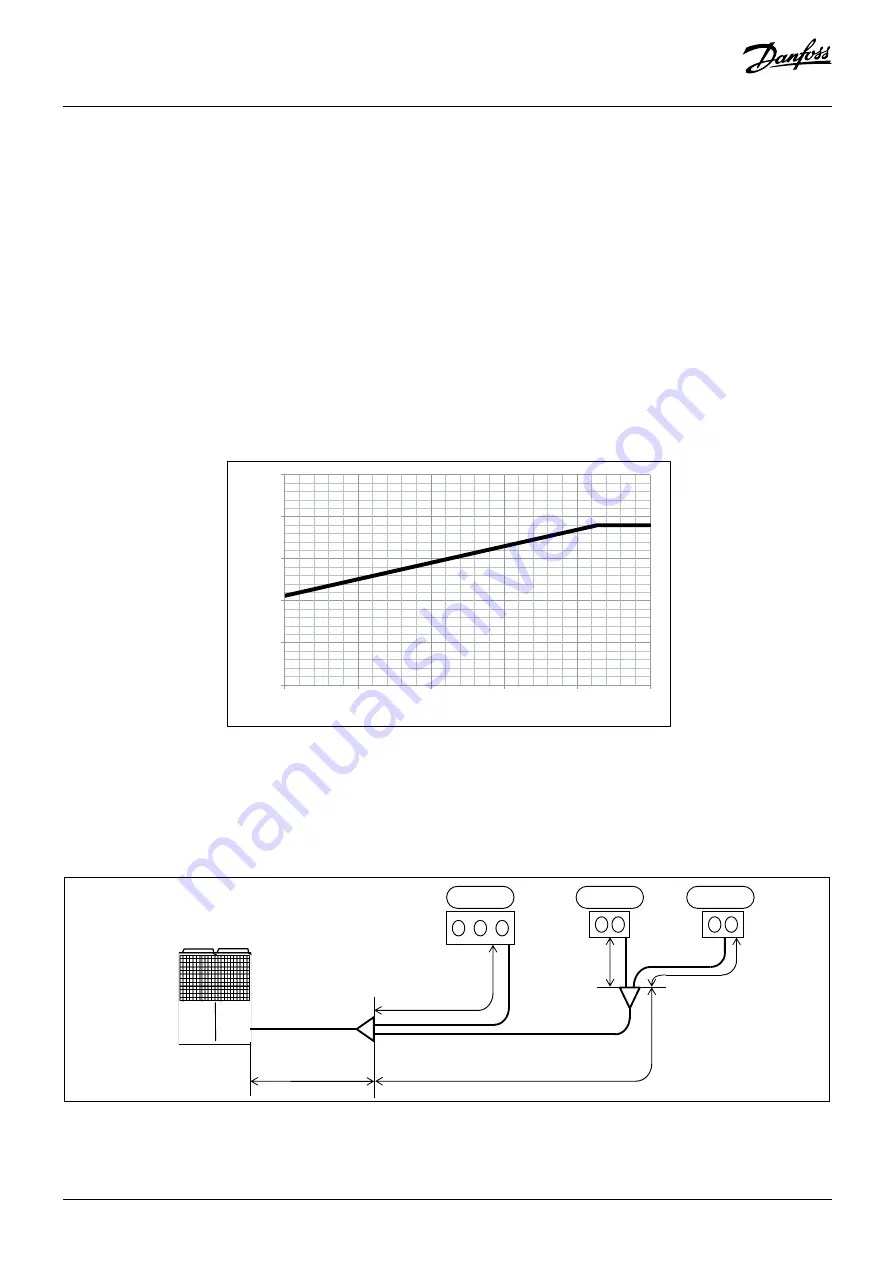 Danfoss Optyma iCO2 Instructions Manual Download Page 18