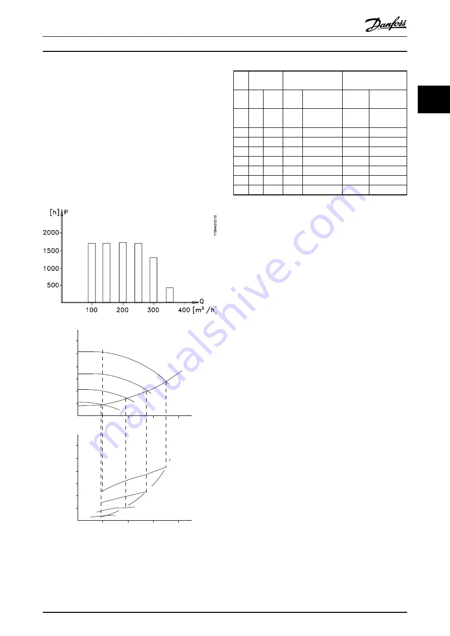 Danfoss P1K5 Design Manual Download Page 16