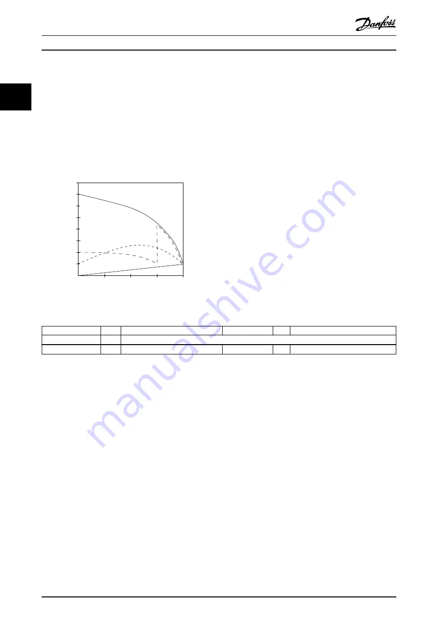 Danfoss P1K5 Design Manual Download Page 17