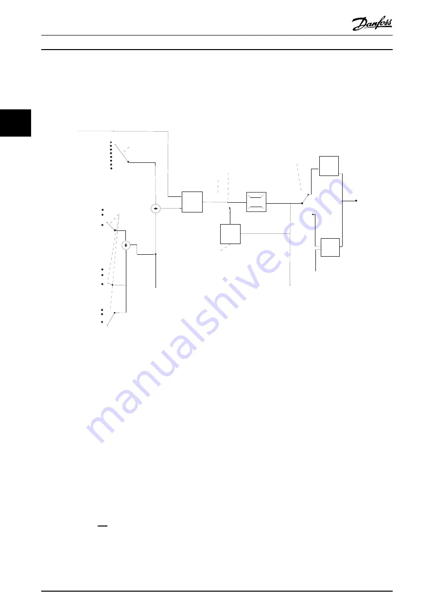 Danfoss P1K5 Design Manual Download Page 21