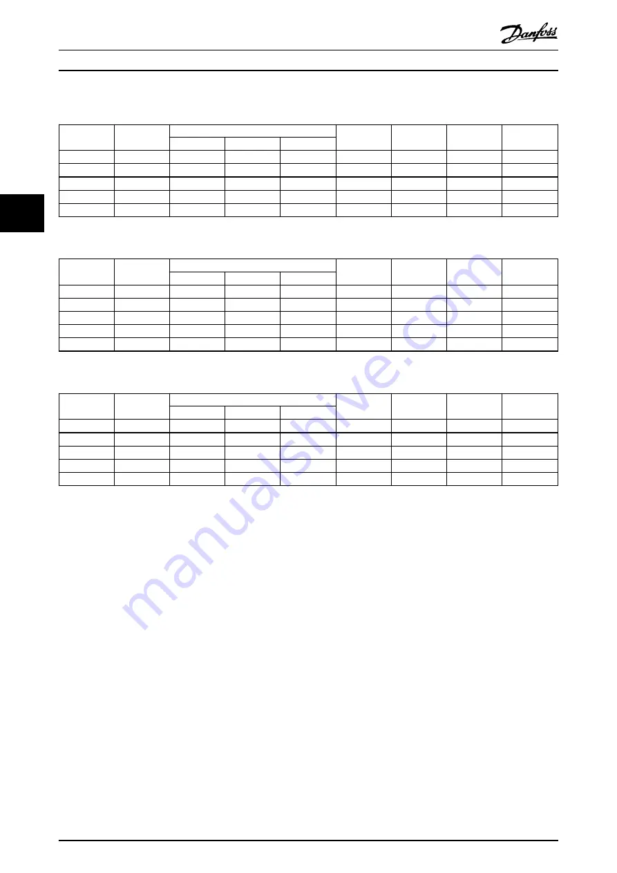 Danfoss P1K5 Design Manual Download Page 31