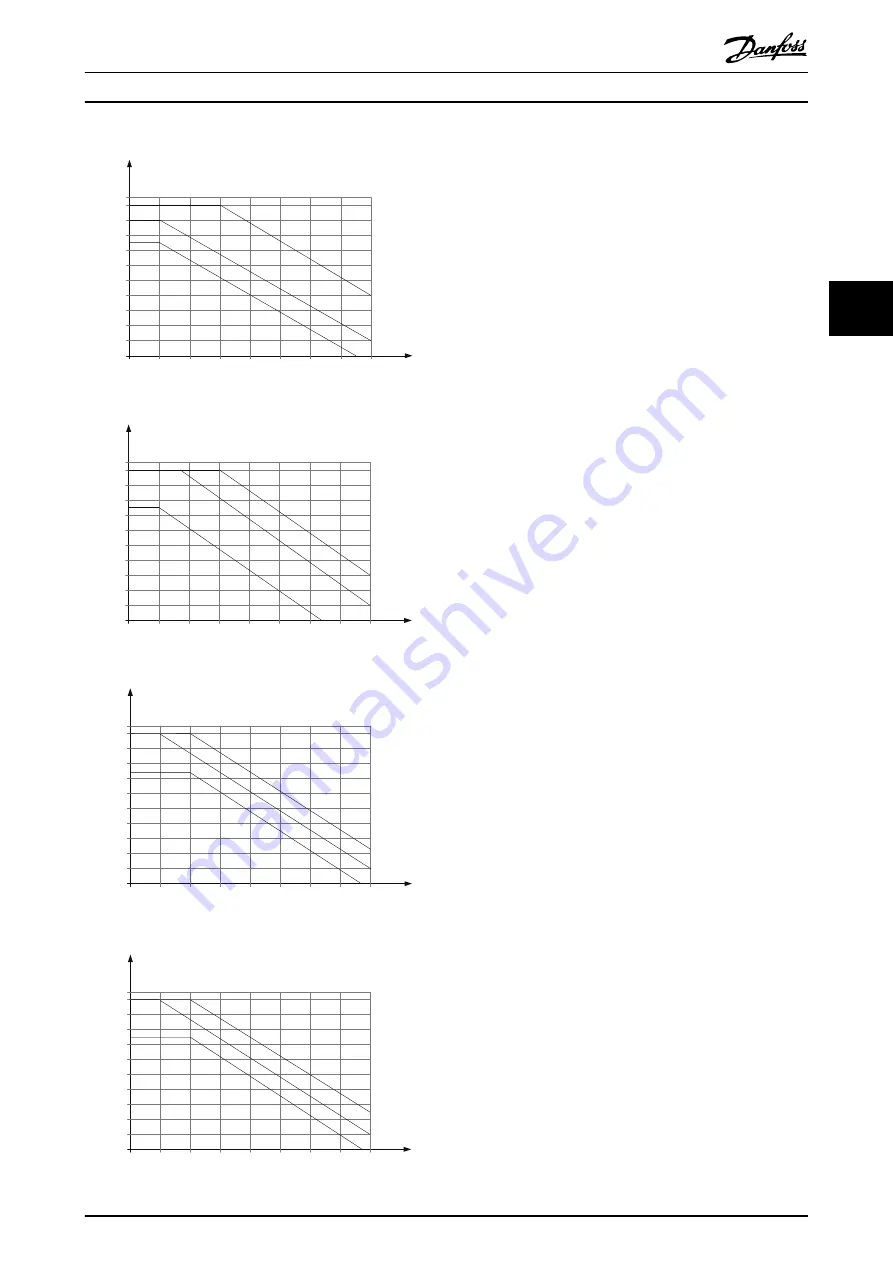 Danfoss P1K5 Design Manual Download Page 40