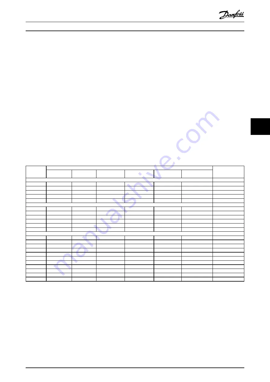 Danfoss P1K5 Design Manual Download Page 48