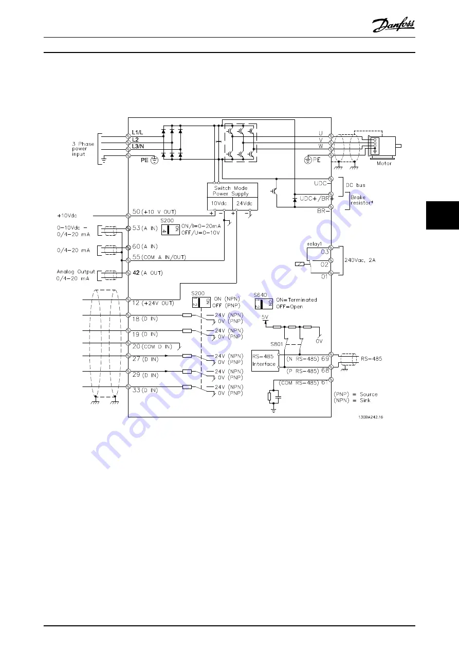 Danfoss P1K5 Скачать руководство пользователя страница 56