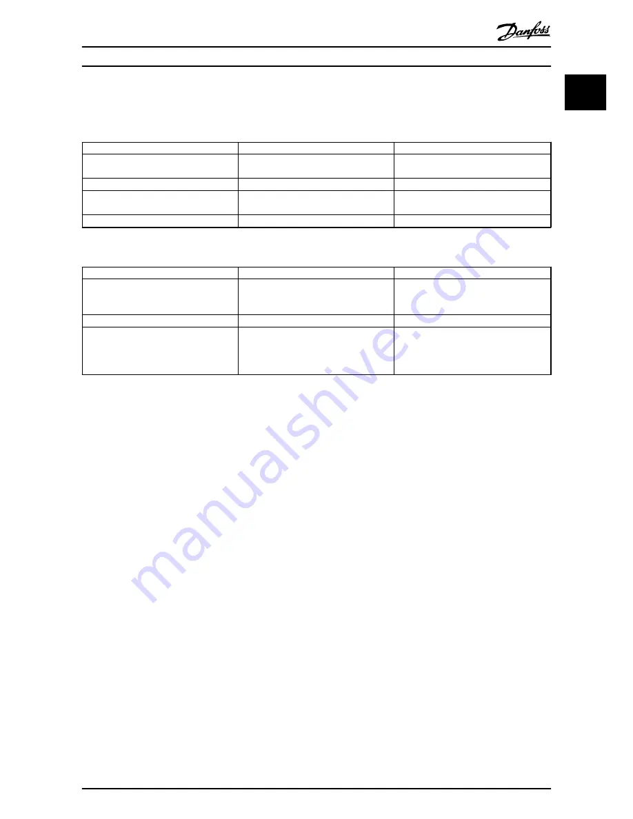 Danfoss PK37 Quick Manual Download Page 22