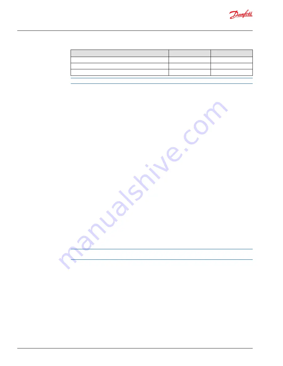 Danfoss PLUS+1 MC012-110 Technical Information Download Page 4