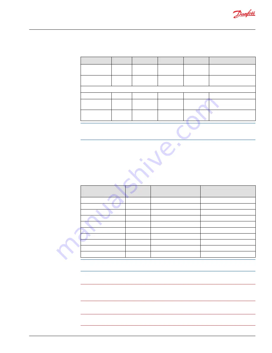 Danfoss PLUS+1 MC012-110 Technical Information Download Page 13