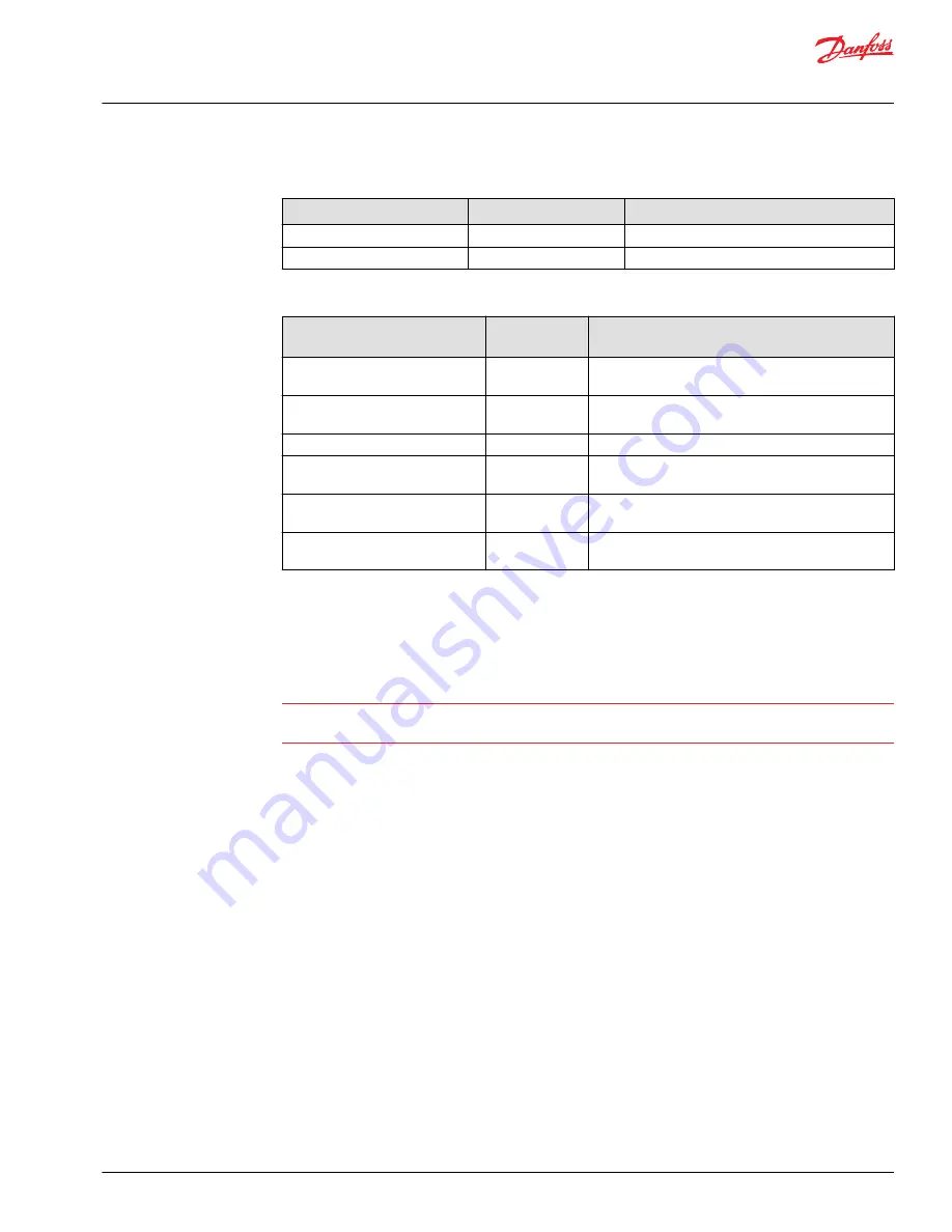 Danfoss PLUS+1 MC012-110 Скачать руководство пользователя страница 23