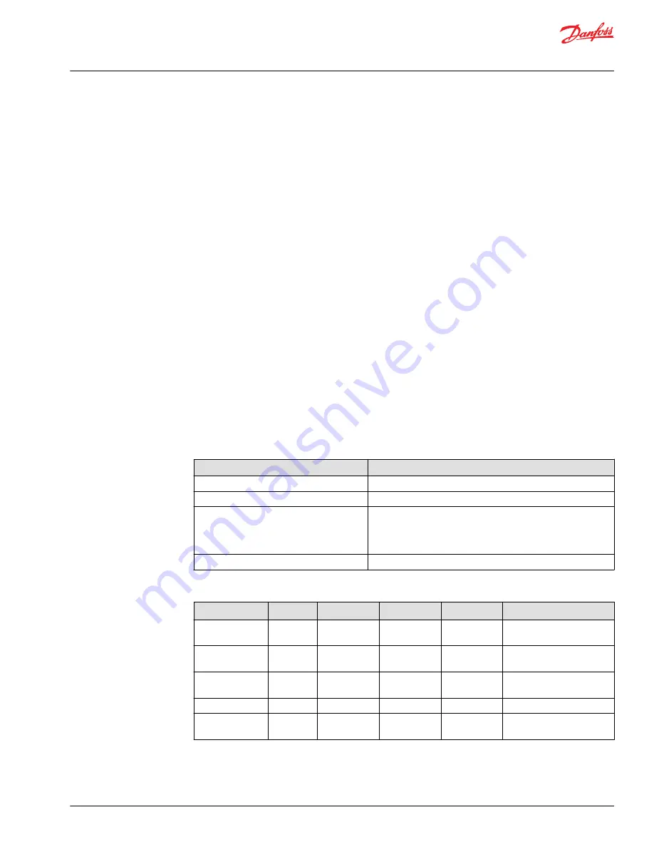 Danfoss PLUS+1 MC0XX-1 series Technical Information Download Page 7