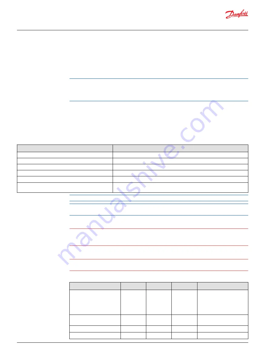 Danfoss PLUS+1 MC0XX-1 series Technical Information Download Page 16