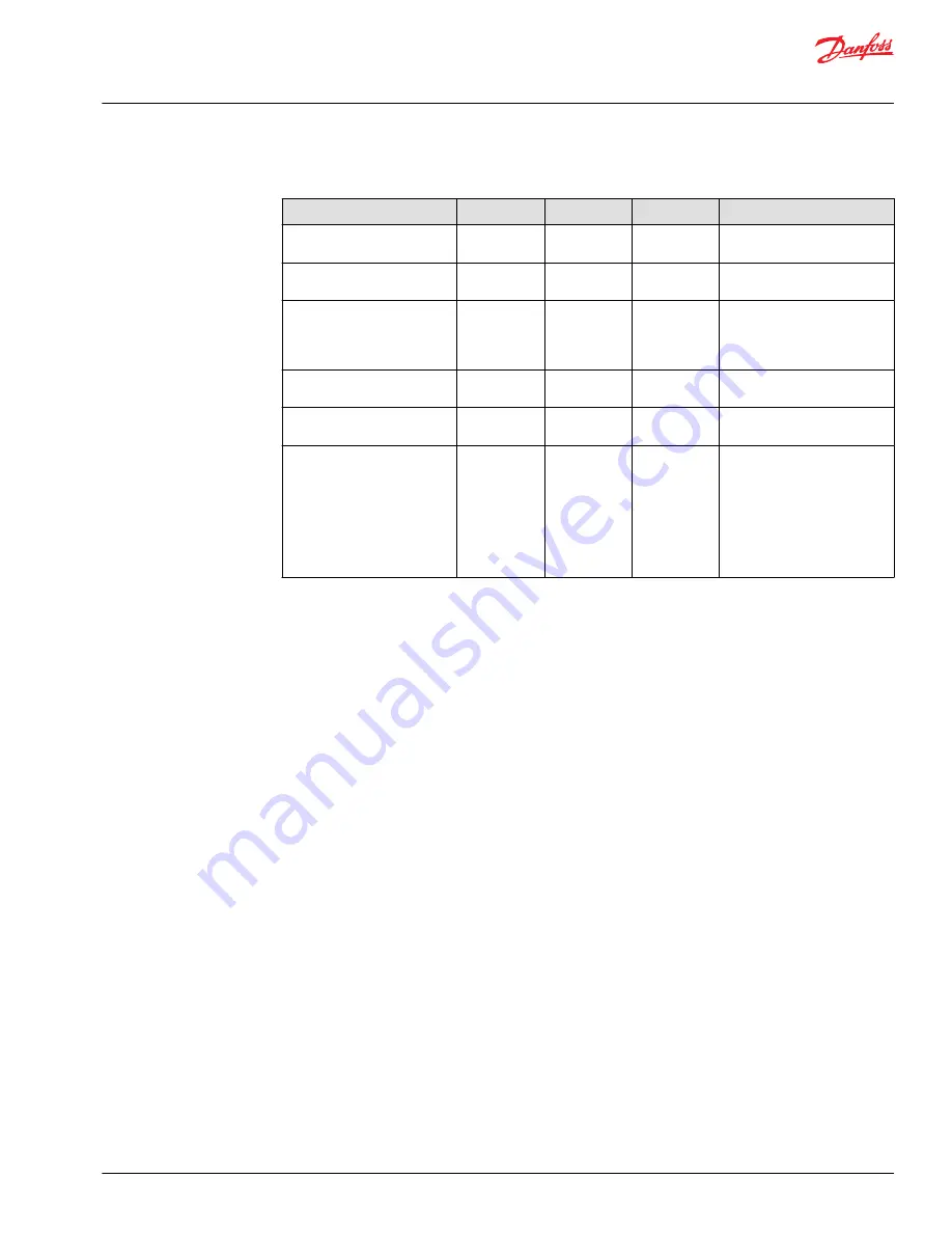 Danfoss PLUS+1 MC0XX-1 series Technical Information Download Page 17