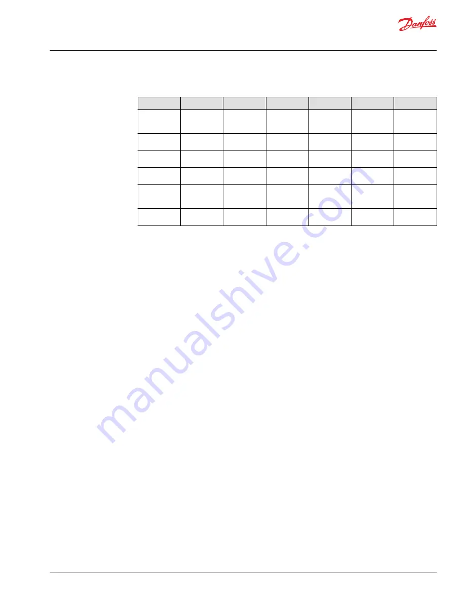 Danfoss PLUS+1 MC0XX-1 series Technical Information Download Page 19