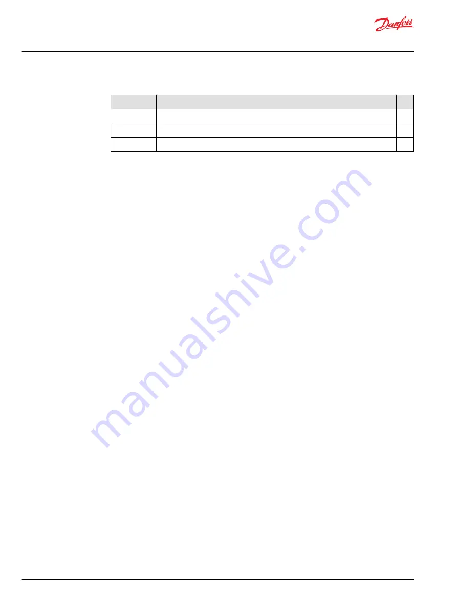 Danfoss PLUS+1 SC024-110 Technical Information Download Page 2