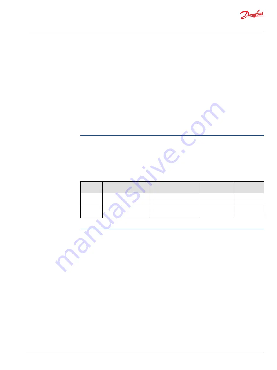 Danfoss PLUS+1 SC024-110 Technical Information Download Page 5