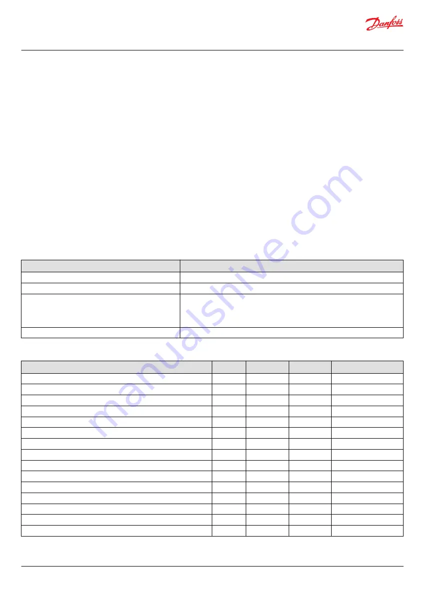 Danfoss PLUS+1 SC024-110 Technical Information Download Page 8